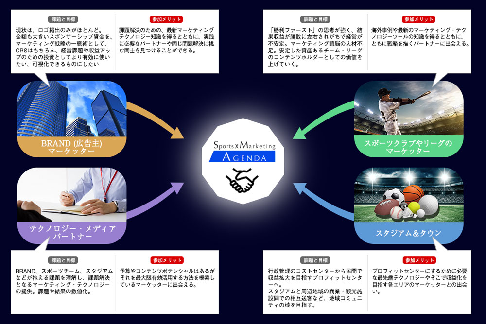 Sports × Marketing Agendaがつなぐコミュニティーの形