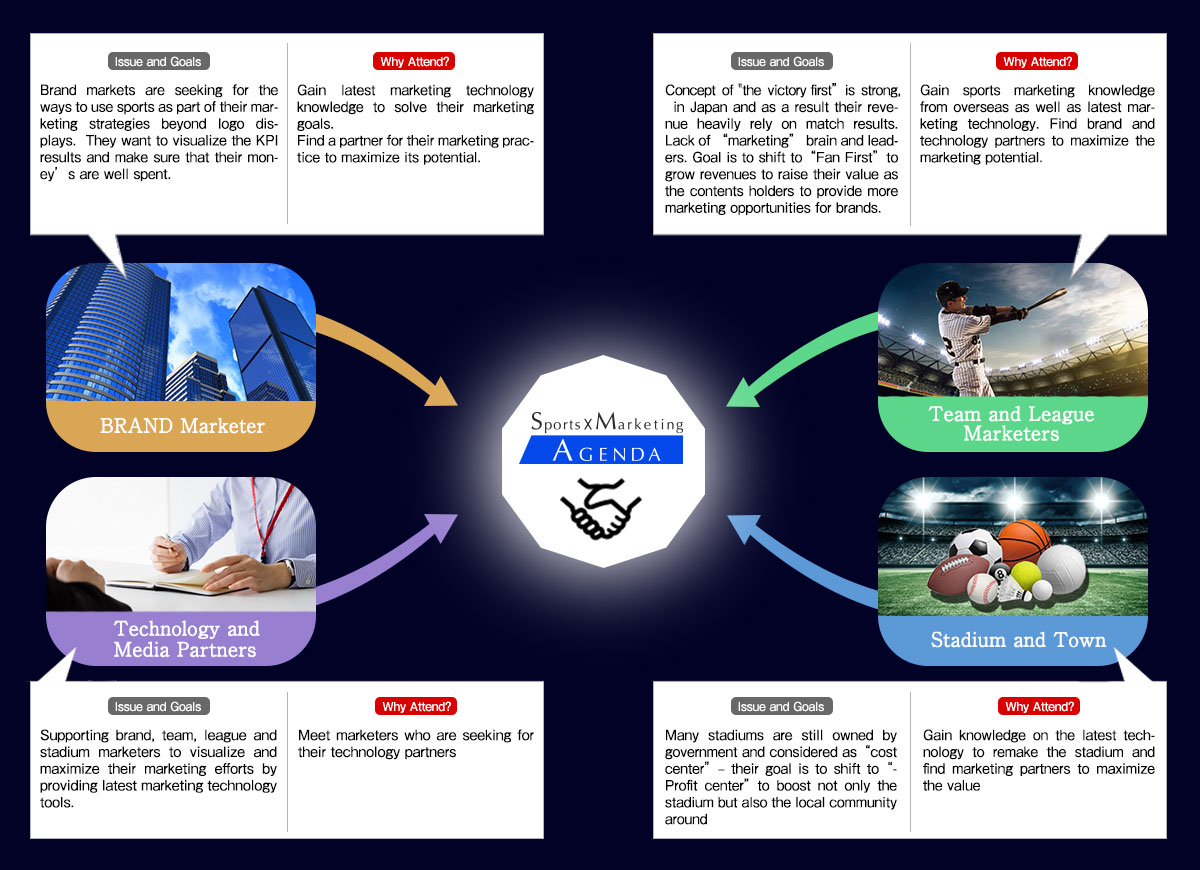 Sports × Marketing Agenda Community Connection
